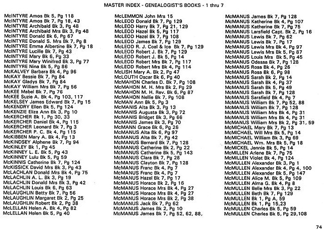 Surname index to newspaper clippings regarding the Milan MI area.  Approx. dates 1885-1991, Page 074