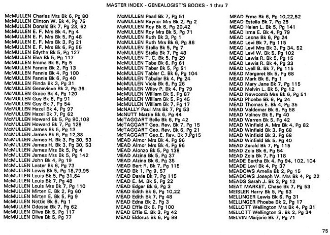 Surname index to newspaper clippings regarding the Milan MI area.  Approx. dates 1885-1991, Page 075