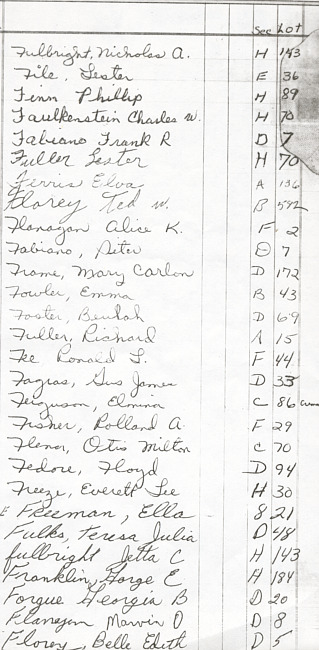 Oak Ridge Cemetery Records. Page 30