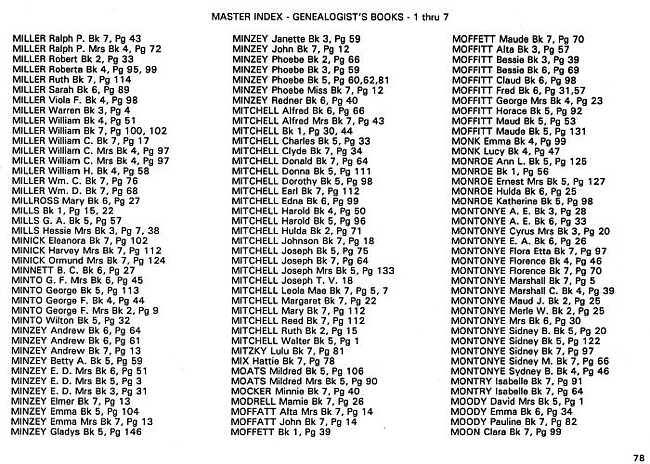 Surname index to newspaper clippings regarding the Milan MI area.  Approx. dates 1885-1991, Page 078