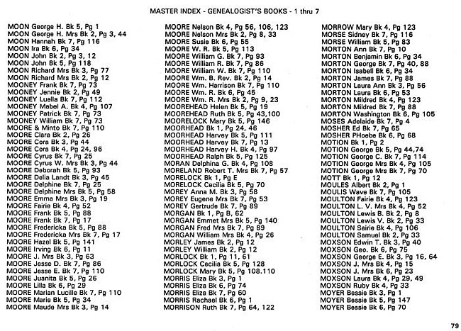 Surname index to newspaper clippings regarding the Milan MI area.  Approx. dates 1885-1991, Page 079