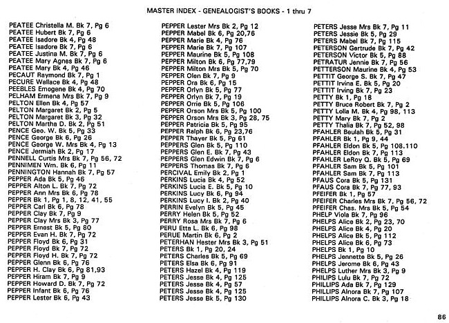 Surname index to newspaper clippings regarding the Milan MI area.  Approx. dates 1885-1991, Page 086
