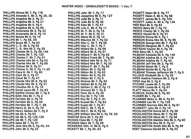Surname index to newspaper clippings regarding the Milan MI area.  Approx. dates 1885-1991, Page 087