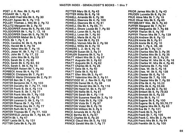 Surname index to newspaper clippings regarding the Milan MI area.  Approx. dates 1885-1991, Page 088