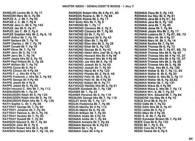 Surname index to newspaper clippings regarding the Milan MI area.  Approx. dates 1885-1991, Page 090