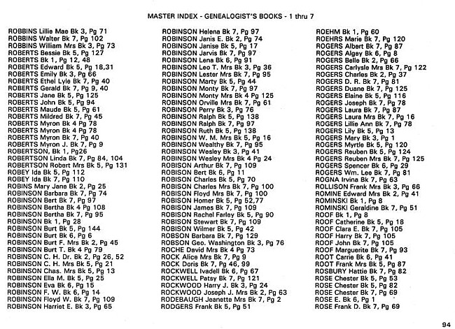 Surname index to newspaper clippings regarding the Milan MI area.  Approx. dates 1885-1991, Page 094