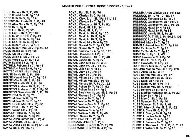 Surname index to newspaper clippings regarding the Milan MI area.  Approx. dates 1885-1991, Page 095