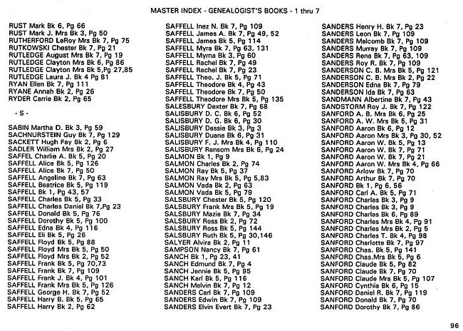 Surname index to newspaper clippings regarding the Milan MI area.  Approx. dates 1885-1991, Page 096