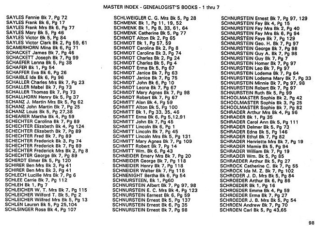 Surname index to newspaper clippings regarding the Milan MI area.  Approx. dates 1885-1991, Page 098