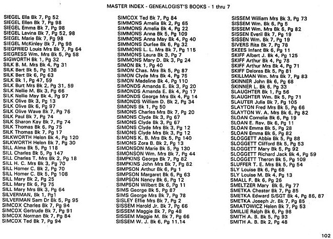 Surname index to newspaper clippings regarding the Milan MI area.  Approx. dates 1885-1991, Page 102