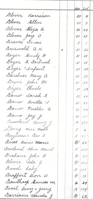 Oak Ridge Cemetery Records. Page 31