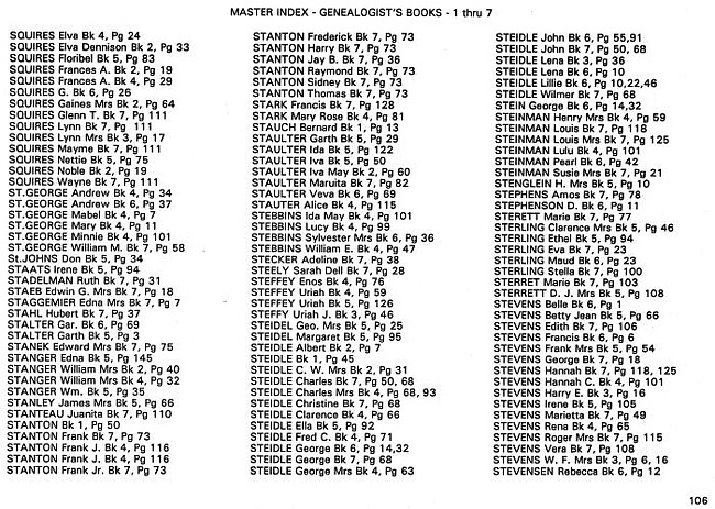 Surname index to newspaper clippings regarding the Milan MI area.  Approx. dates 1885-1991, Page 106