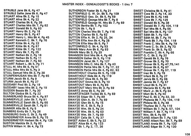 Surname index to newspaper clippings regarding the Milan MI area.  Approx. dates 1885-1991, Page 108