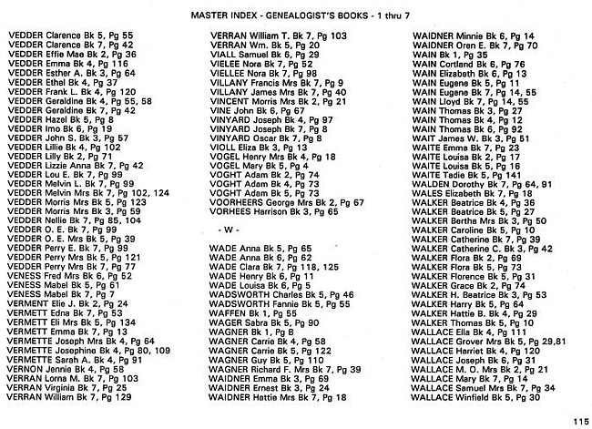 Surname index to newspaper clippings regarding the Milan MI area.  Approx. dates 1885-1991, Page 115