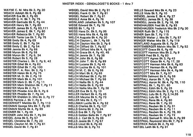 Surname index to newspaper clippings regarding the Milan MI area.  Approx. dates 1885-1991, Page 118