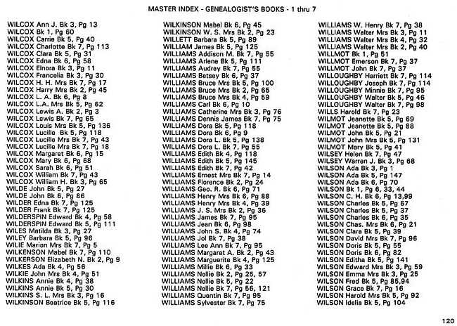 Surname index to newspaper clippings regarding the Milan MI area.  Approx. dates 1885-1991, Page 120