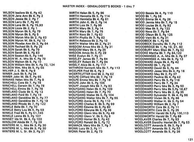 Surname index to newspaper clippings regarding the Milan MI area.  Approx. dates 1885-1991, Page 121