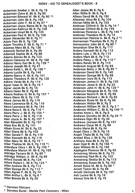 Surname index to newspaper clippings regarding the Milan MI area.  Approx. dates 1978-1985, Page 001