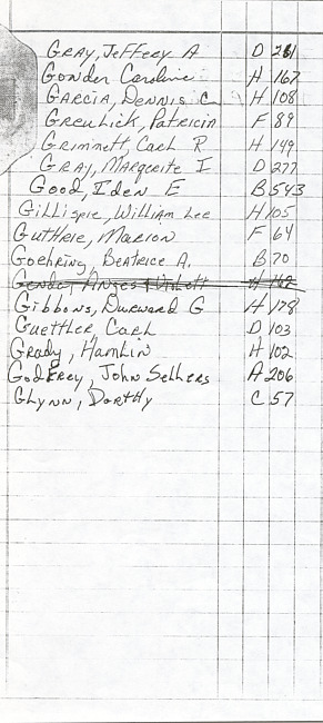 Oak Ridge Cemetery Records. Page 32
