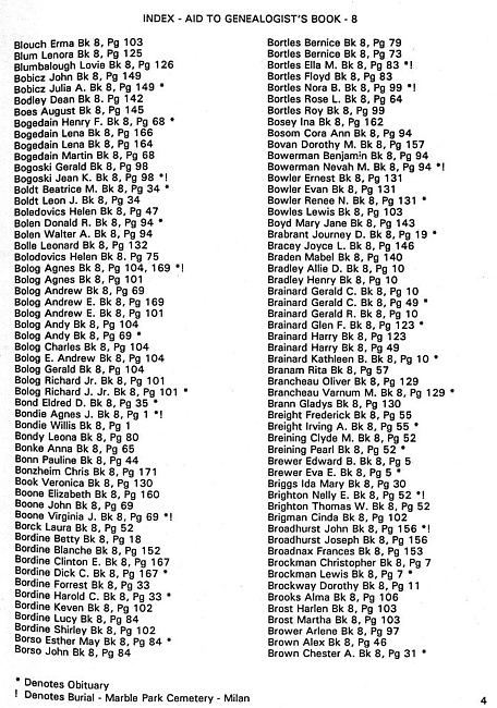Surname index to newspaper clippings regarding the Milan MI area.  Approx. dates 1978-1985, Page 004