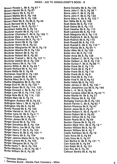 Surname index to newspaper clippings regarding the Milan MI area.  Approx. dates 1978-1985, Page 005
