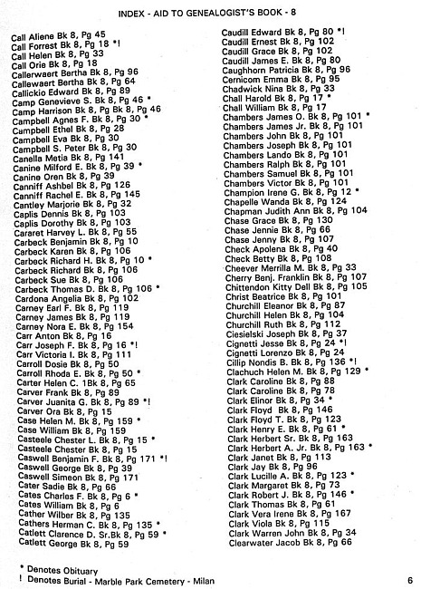 Surname index to newspaper clippings regarding the Milan MI area.  Approx. dates 1978-1985, Page 006