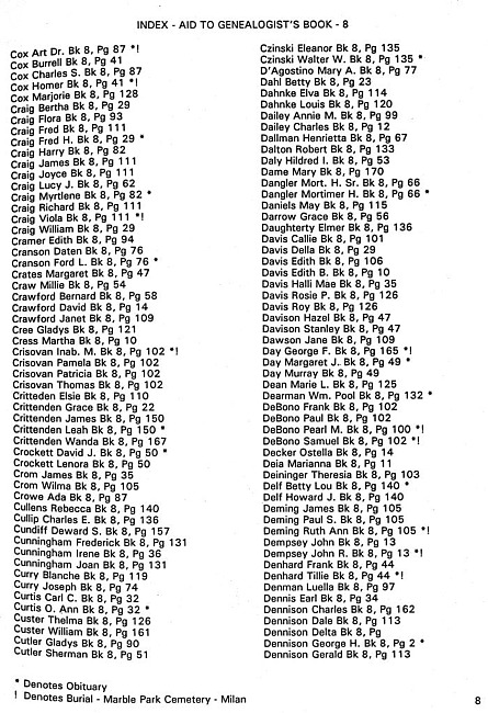Surname index to newspaper clippings regarding the Milan MI area.  Approx. dates 1978-1985, Page 008