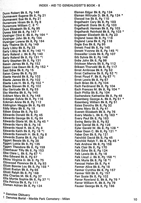 Surname index to newspaper clippings regarding the Milan MI area.  Approx. dates 1978-1985, Page 010