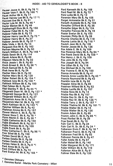 Surname index to newspaper clippings regarding the Milan MI area.  Approx. dates 1978-1985, Page 011