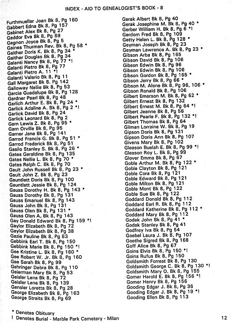 Surname index to newspaper clippings regarding the Milan MI area.  Approx. dates 1978-1985, Page 012