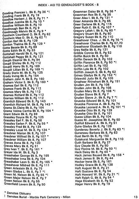Surname index to newspaper clippings regarding the Milan MI area.  Approx. dates 1978-1985, Page 013