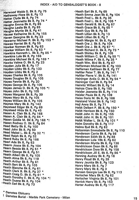 Surname index to newspaper clippings regarding the Milan MI area.  Approx. dates 1978-1985, Page 015
