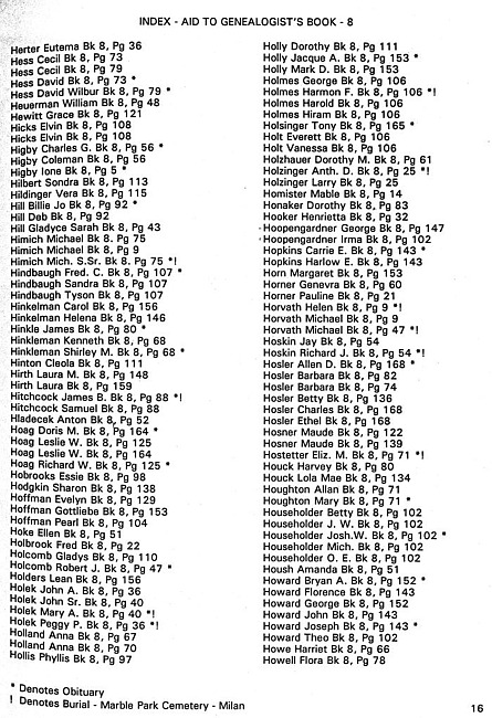 Surname index to newspaper clippings regarding the Milan MI area.  Approx. dates 1978-1985, Page 016