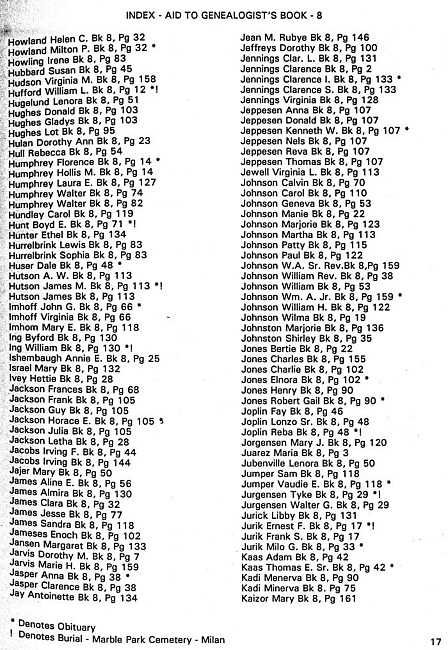 Surname index to newspaper clippings regarding the Milan MI area.  Approx. dates 1978-1985, Page 017