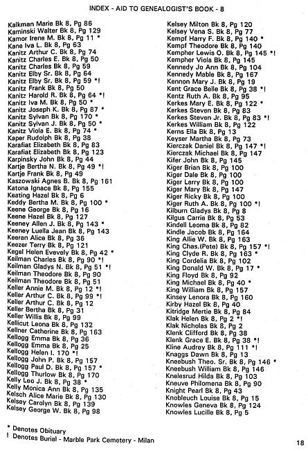 Surname index to newspaper clippings regarding the Milan MI area.  Approx. dates 1978-1985, Page 018