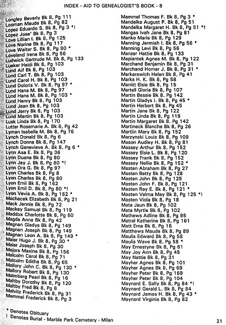 Surname index to newspaper clippings regarding the Milan MI area.  Approx. dates 1978-1985, Page 021