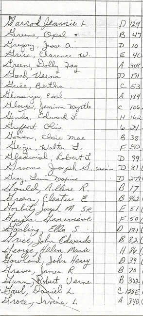 Oak Ridge Cemetery Records. Page 34