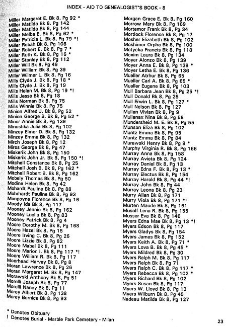 Surname index to newspaper clippings regarding the Milan MI area.  Approx. dates 1978-1985, Page 023