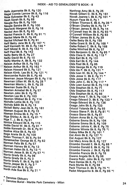 Surname index to newspaper clippings regarding the Milan MI area.  Approx. dates 1978-1985, Page 024