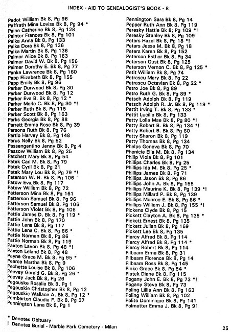 Surname index to newspaper clippings regarding the Milan MI area.  Approx. dates 1978-1985, Page 025