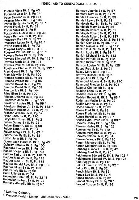 Surname index to newspaper clippings regarding the Milan MI area.  Approx. dates 1978-1985, Page 026