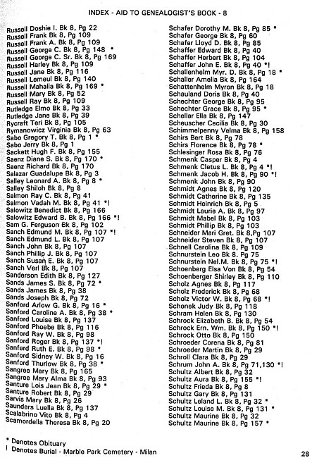 Surname index to newspaper clippings regarding the Milan MI area.  Approx. dates 1978-1985, Page 028