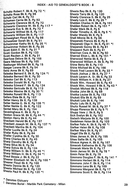 Surname index to newspaper clippings regarding the Milan MI area.  Approx. dates 1978-1985, Page 029