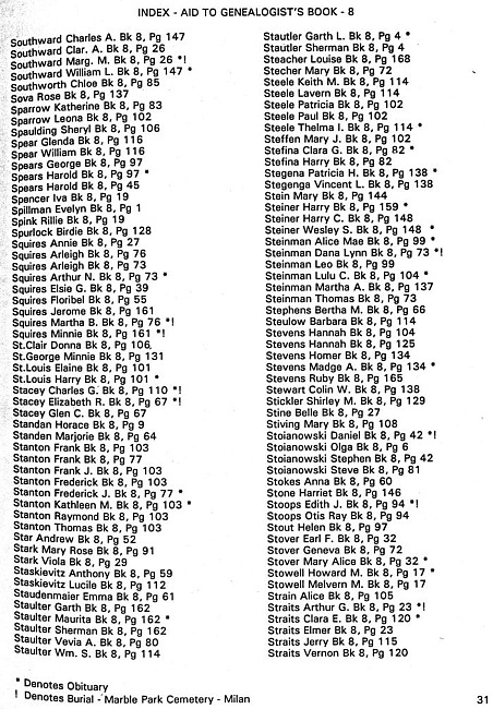 Surname index to newspaper clippings regarding the Milan MI area.  Approx. dates 1978-1985, Page 031