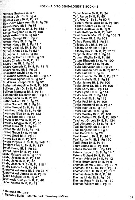 Surname index to newspaper clippings regarding the Milan MI area.  Approx. dates 1978-1985, Page 032