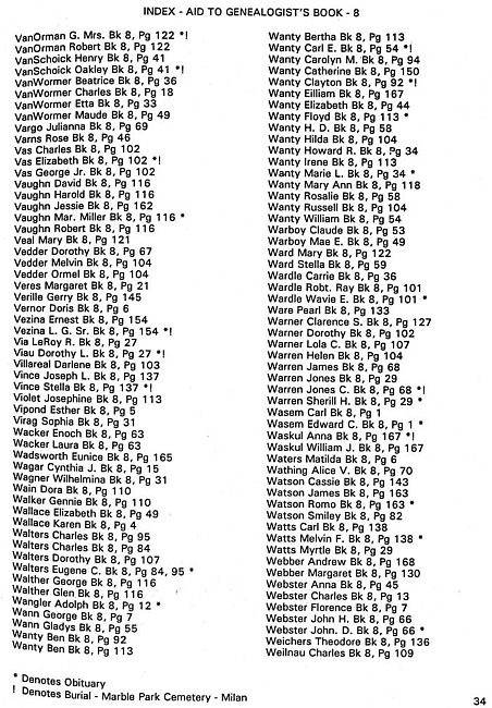 Surname index to newspaper clippings regarding the Milan MI area.  Approx. dates 1978-1985, Page 034