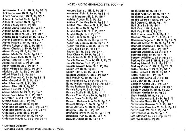 Surname index to newspaper clippings regarding the Milan MI area.  Approx. dates 1964-1991, Page 001