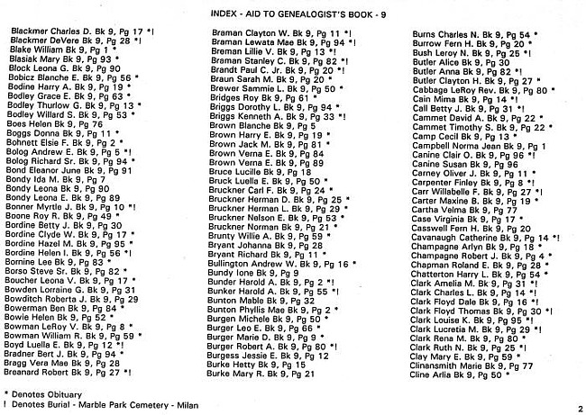 Surname index to newspaper clippings regarding the Milan MI area.  Approx. dates 1964-1991, Page 002