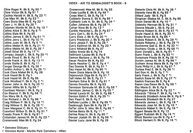 Surname index to newspaper clippings regarding the Milan MI area.  Approx. dates 1964-1991, Page 003