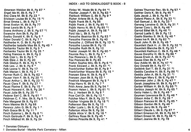 Surname index to newspaper clippings regarding the Milan MI area.  Approx. dates 1964-1991, Page 004